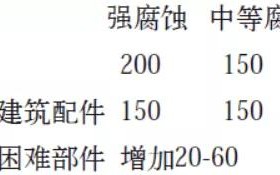 嵊州安特佳耐固防腐带您了解耐腐蚀涂层防护机理与涂层钢腐蚀破坏原因及防护