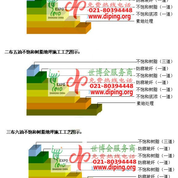 嵊州不饱和树脂地坪，不饱和树脂防腐地坪,防腐蚀地坪施工厂家产品图2